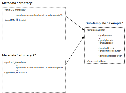 ../../_images/web-harvesting-xlinks.png